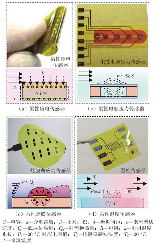 柔性传感器权利要求保护范围对比图