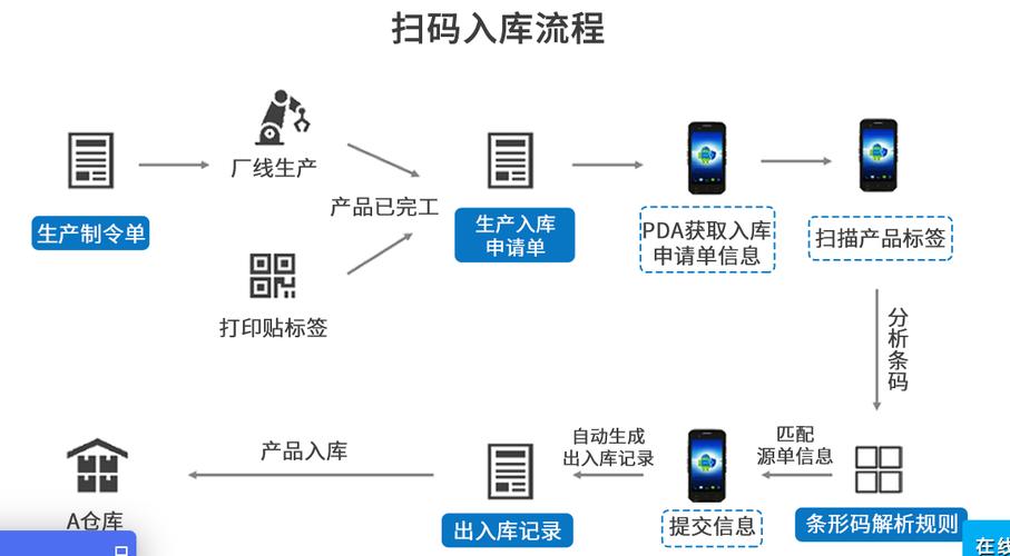 制造业供应链要变天了？聊聊现在的痛点和出路