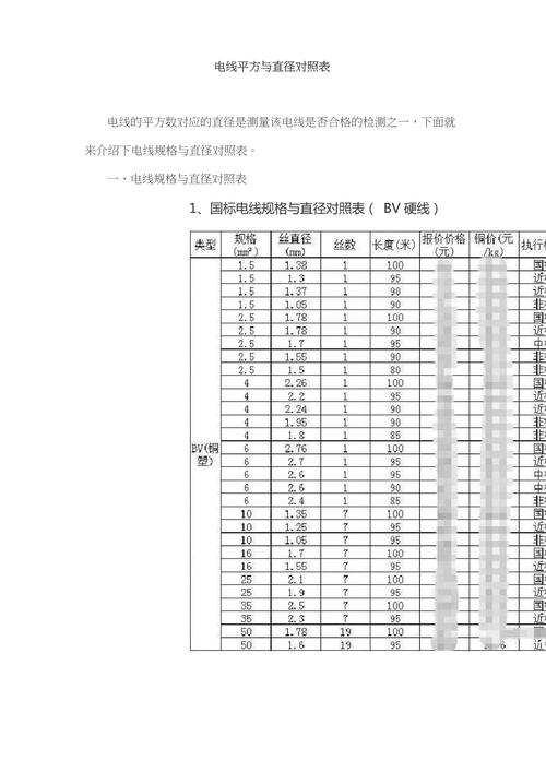 家装电线铺设常用线径规格对照表