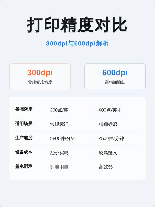 600dpi与300dpi条码打印机印字效果显微对比