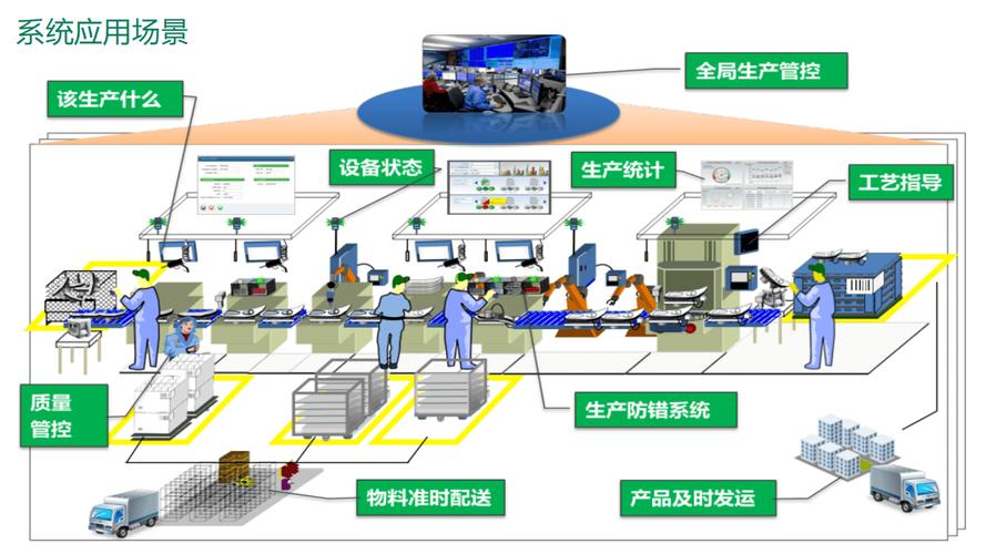 中小制造企业做工业系统集成的正确打开方式