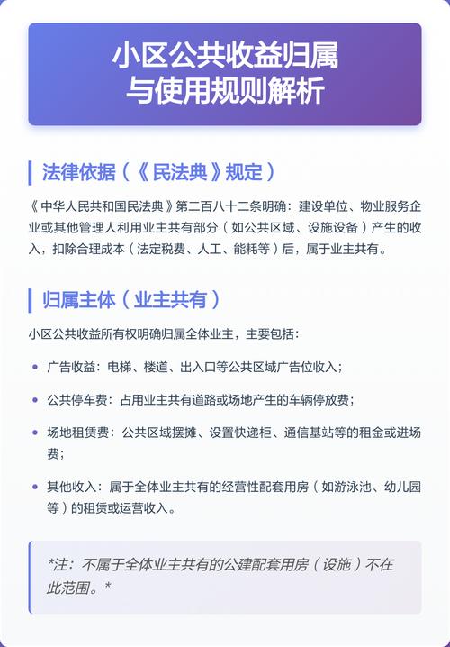 民法典小区公共收益条款标注示意图