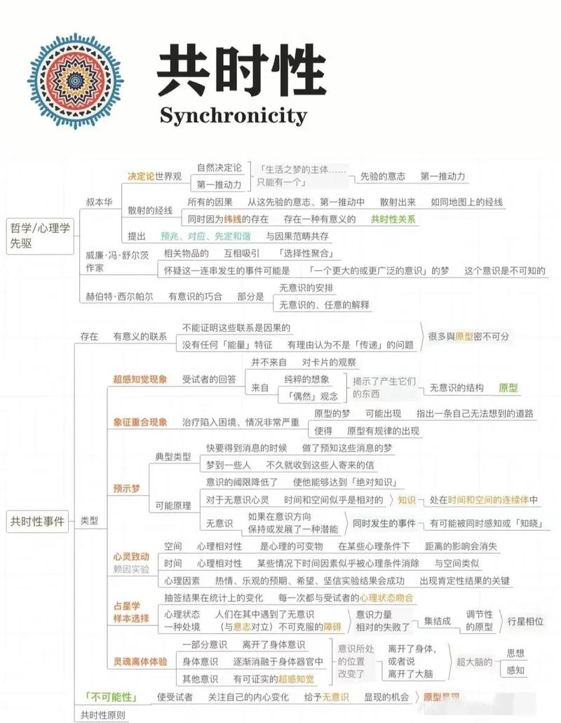 荣格共时性与塔罗占卜原理图解