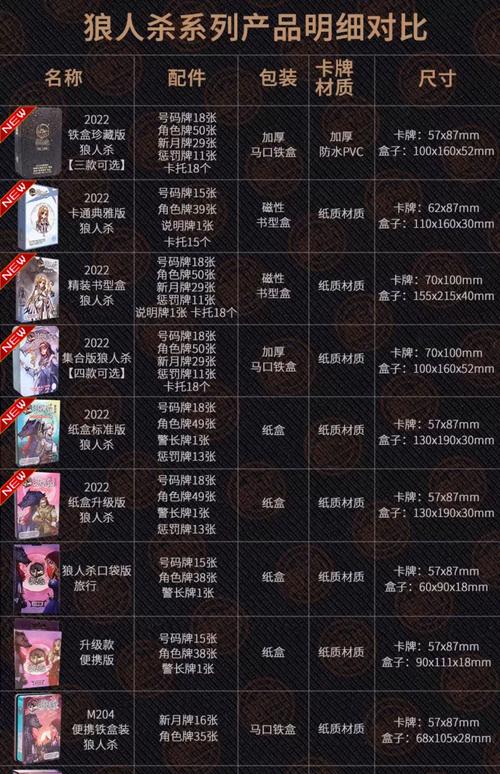 夜游神私房清单
