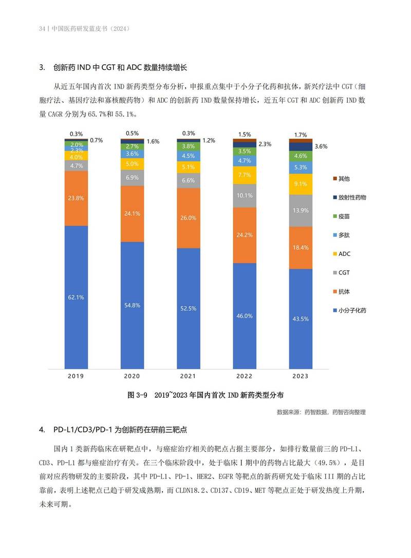 新药研发项目各参与方风险分担占比图
