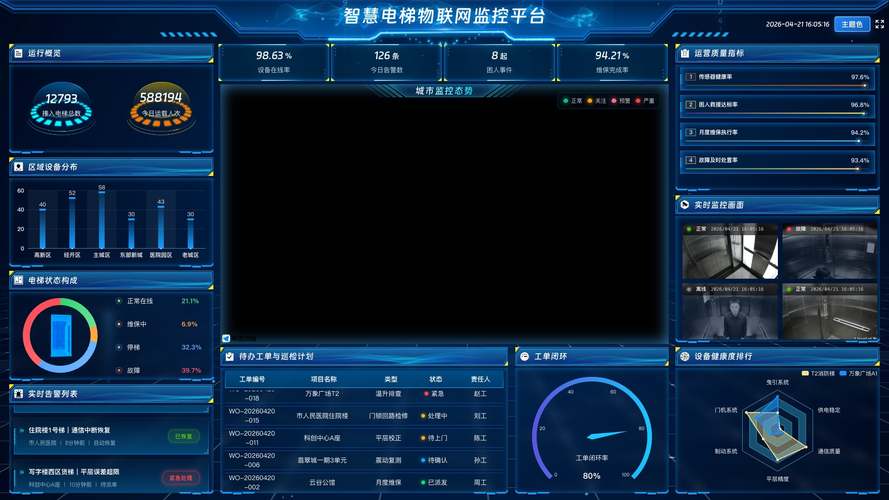 工业电梯物联网云端监控后台操作界面