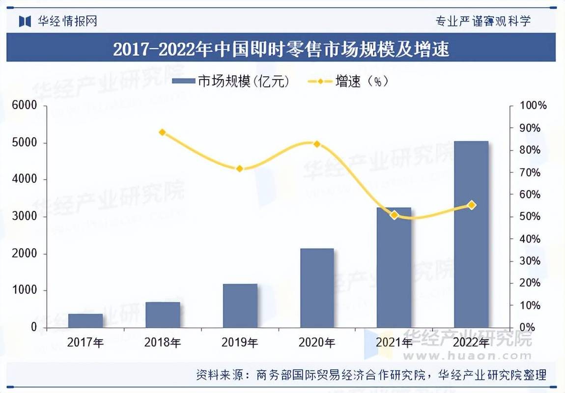 市场主流厂家大概是个什么情况?