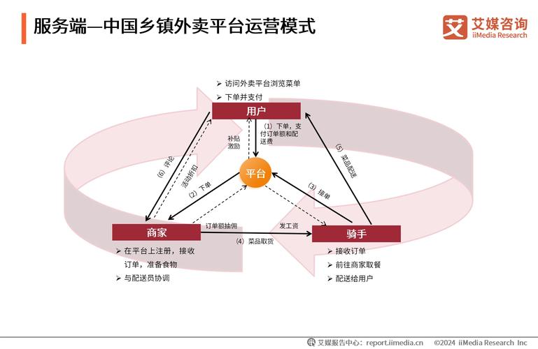 外卖骑手平台层层转包用工关系图