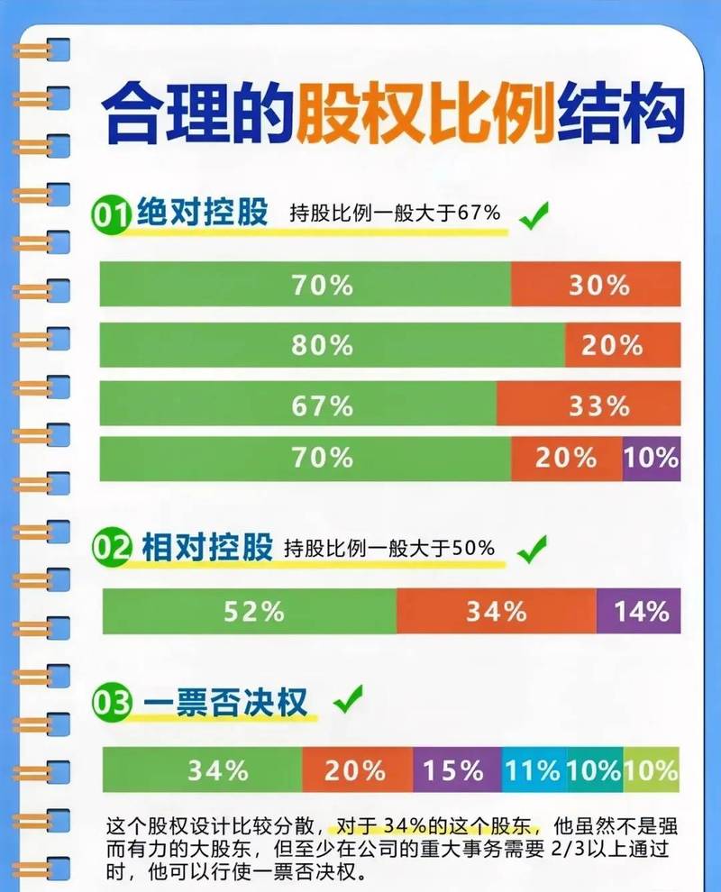 2022-2024股权转让优先购买权纠纷裁判占比图