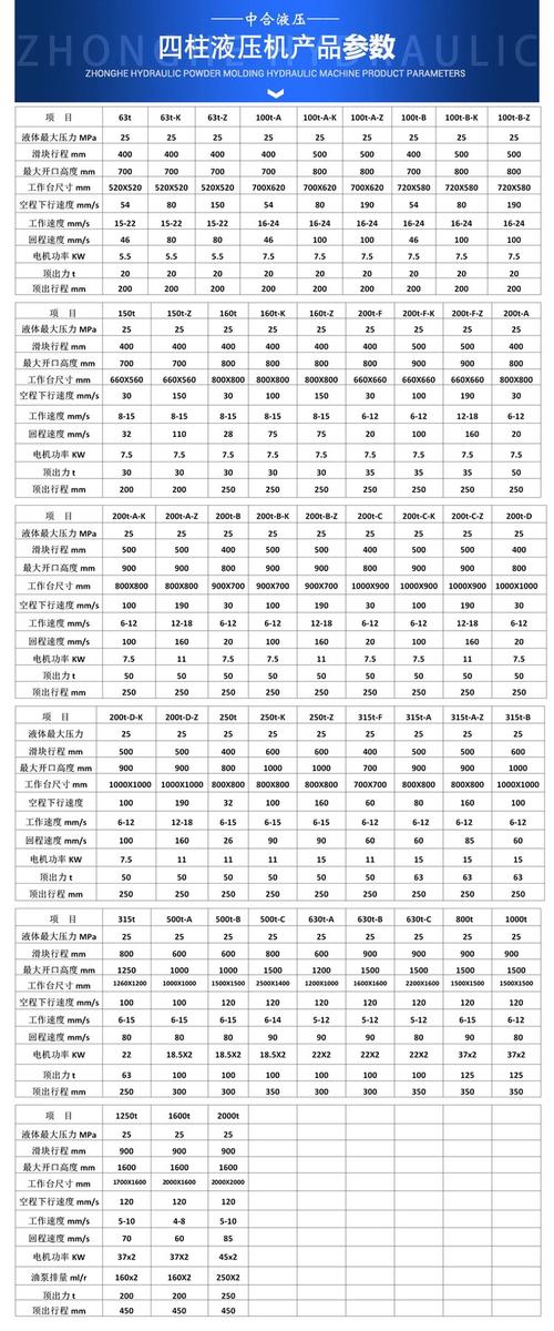 液压机参数表对比示意图