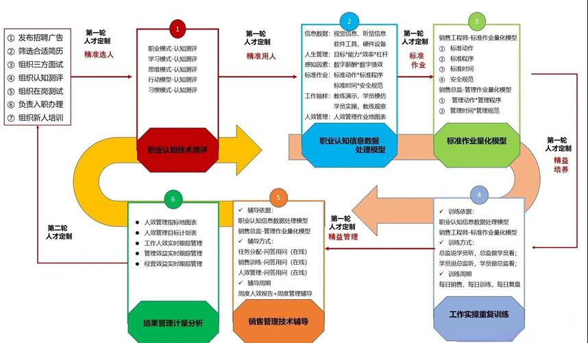 企业管理教练对话逻辑流程图
