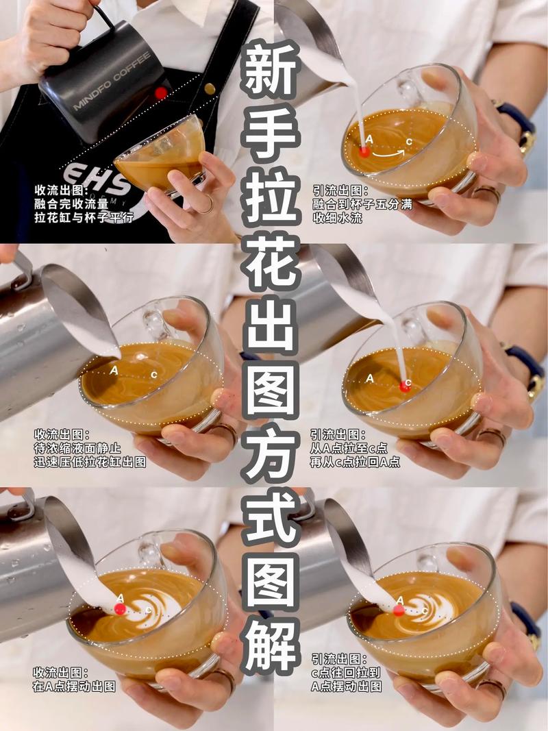 拿铁拉花融合手法高流距绕圈示意图