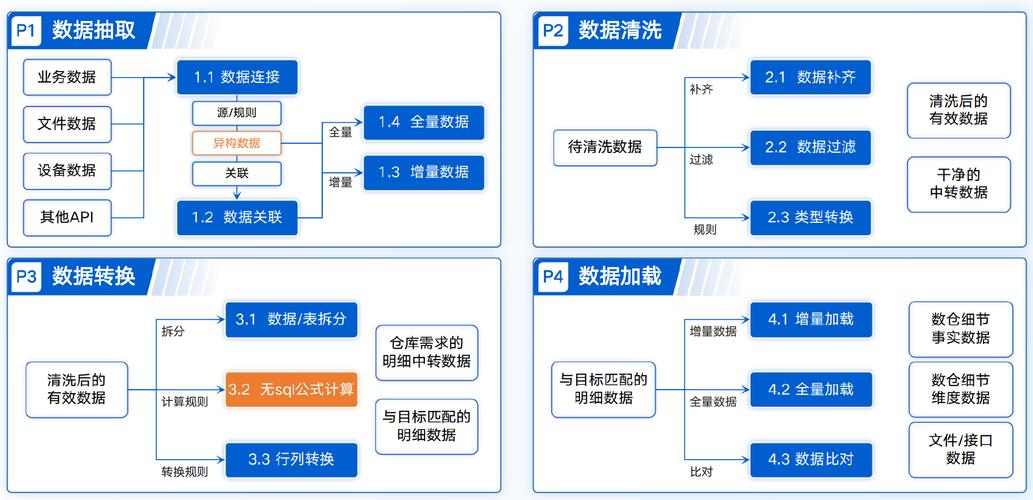 算法治理权益保护流程图