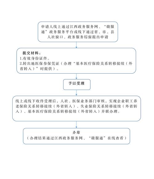 普通人寿险缴费方式决策流程图