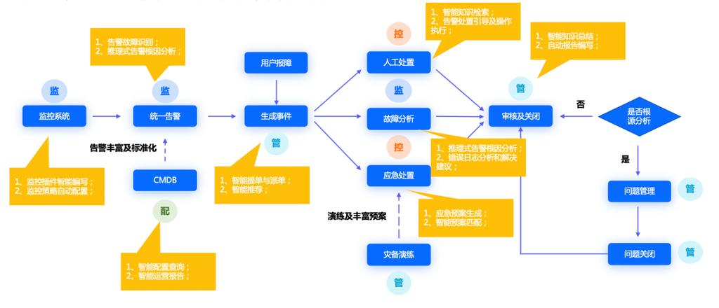 大模型搜索品牌结果监测自动化流程图