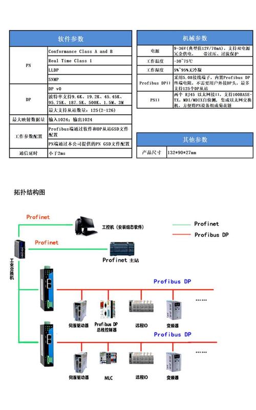 Profibus/Profinet选型入坑指南：老工程师踩过的那些坑