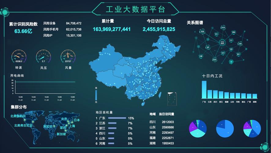 一、工业大数据平台为什么非要往边缘挤?