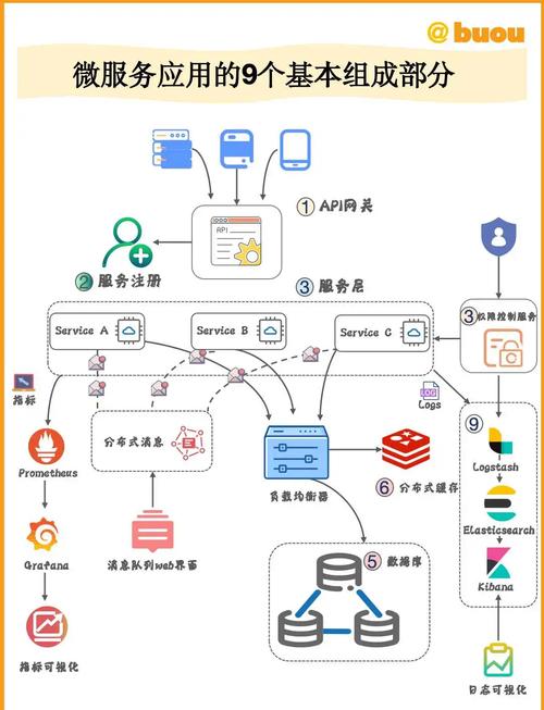 谁在偷偷拖垮你的微服务：别被忽略的API管理技术