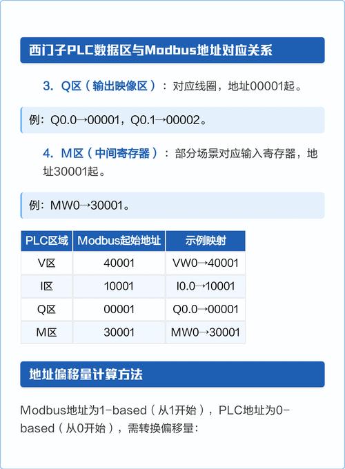 Modbus协议地址偏移对比说明图