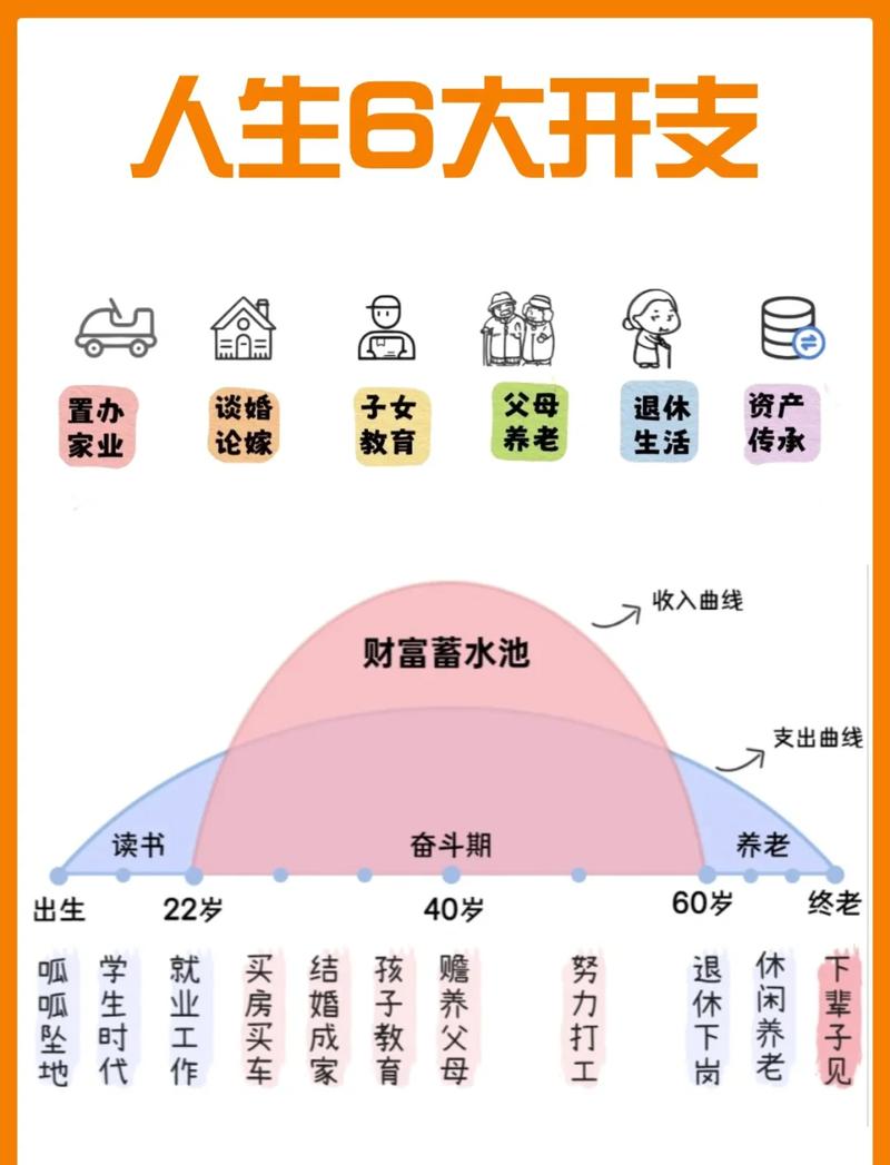 中年家庭收入支出结构示意图