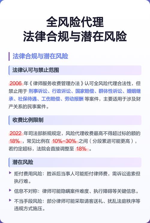 债务追偿案件风险代理收费比例合规说明图