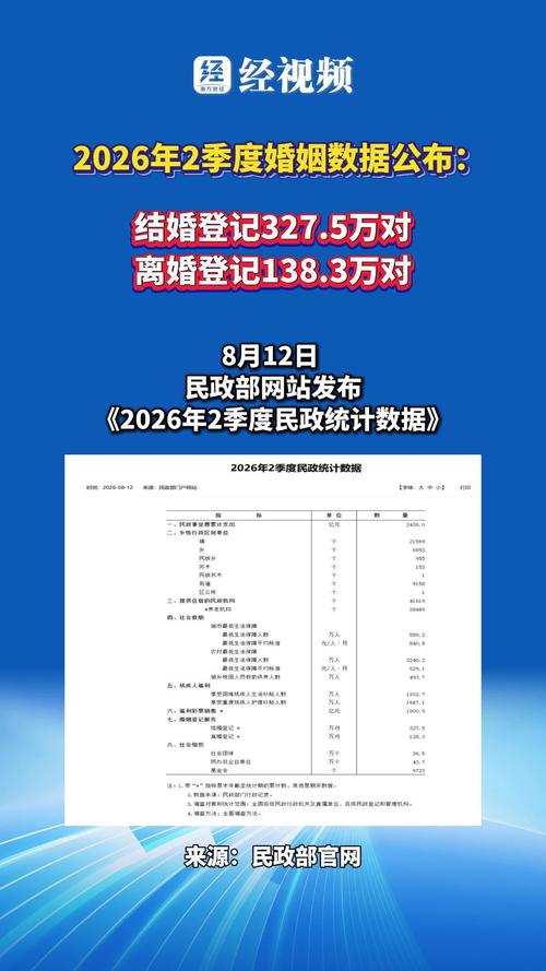 2022-2024婚姻登记纠纷裁判结果占比图