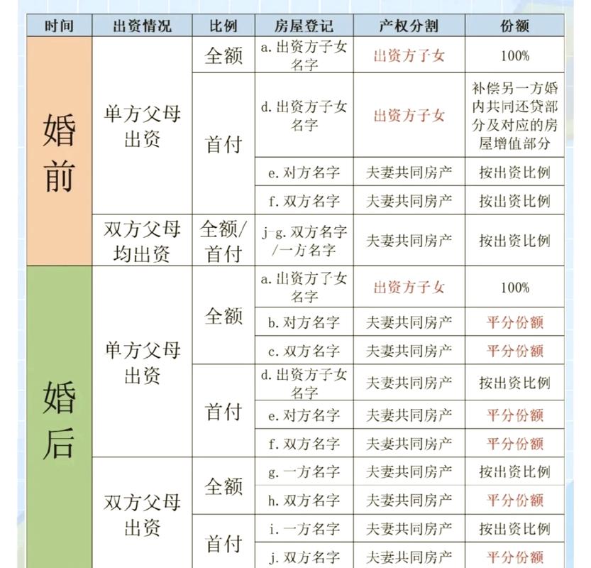 婚前按揭贷款房产分割计算表