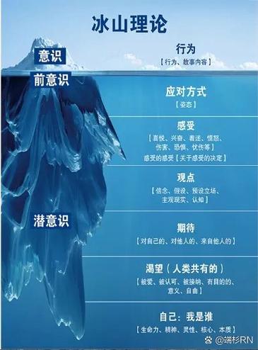 选哪种，其实全看你的需求