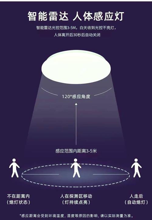 装修血泪史：我装过300套房，才敢告诉你夜间感应灯这些坑