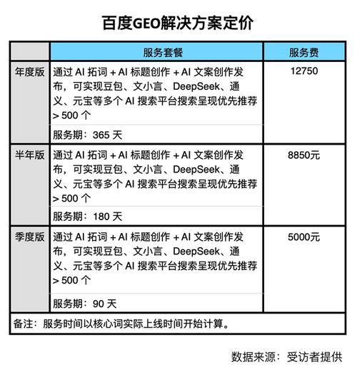 四、如何判断一个GEO优化报价是否值得