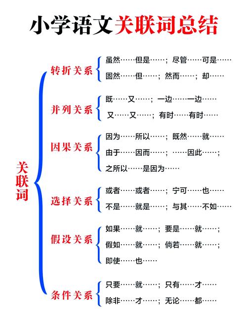 小红书搜索框下拉关联词截图示例
