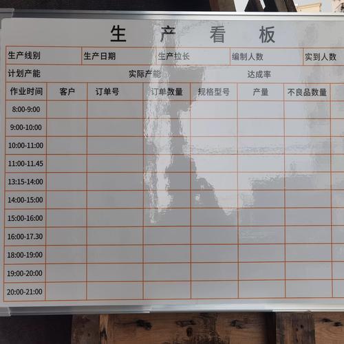 教研打磨后的精简版制造绩效指标看板界面