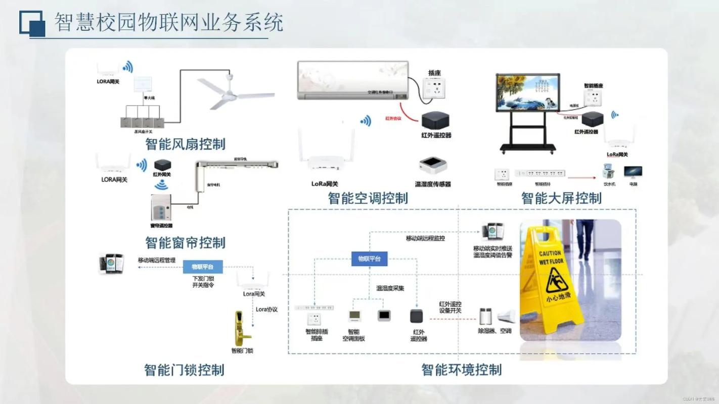 现代DDC控制器与物联网连接示意图