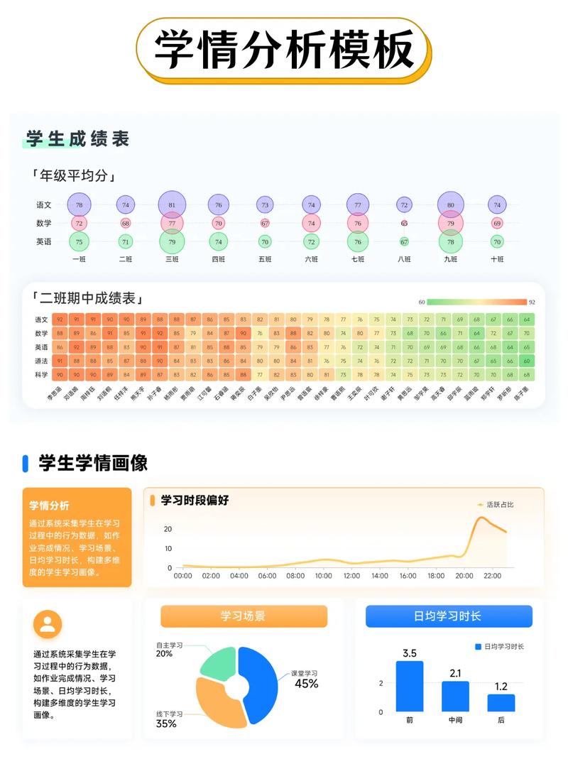 学习分析仪表盘展示学生进步轨迹