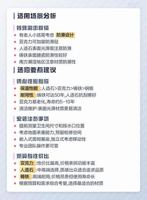 人造石浴缸与铸铁浴缸实拍对比图