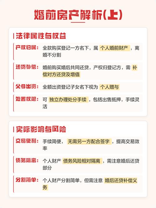 婚后加名房产纠纷高频避坑指南