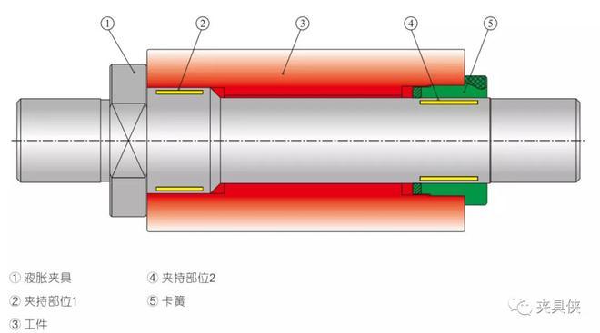 薄壁零件液压膨胀芯轴夹具内部结构剖面图