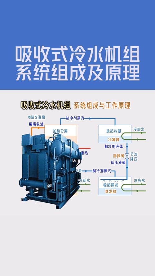 工业吸收式制冷机组运行示意图