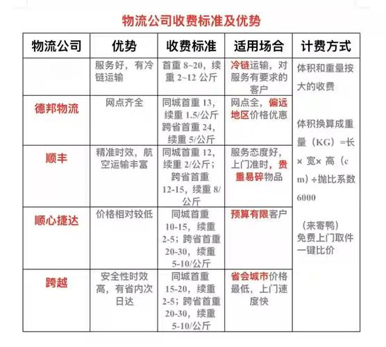 分散的代价:物流、品控与那些算不清的账