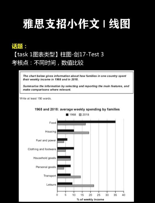 雅思写作模板与原创段落对比示意图