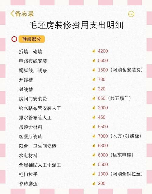 毛坯房装修前期规划需求清单手写笔记