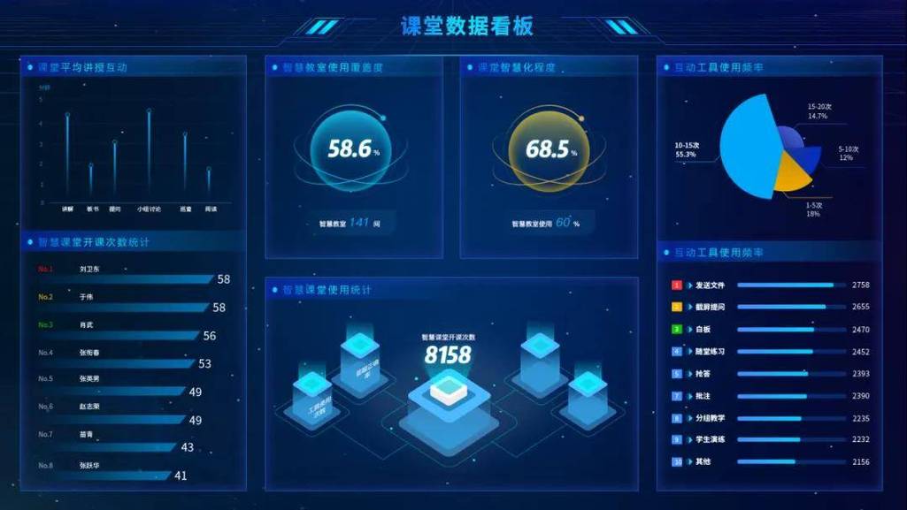 公立校教师备课使用教育大数据界面