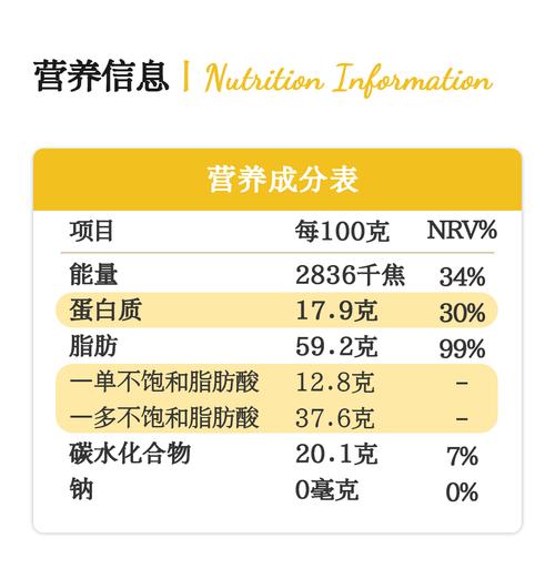 核桃仁营养成分表与每日推荐量