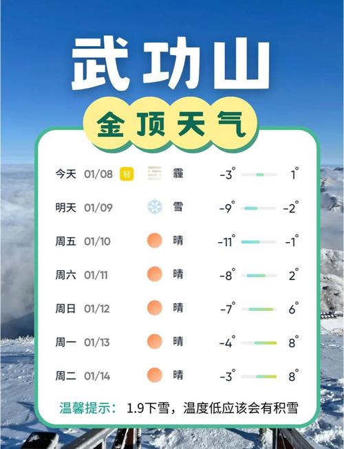 登山前本地山区天气预报查询实拍