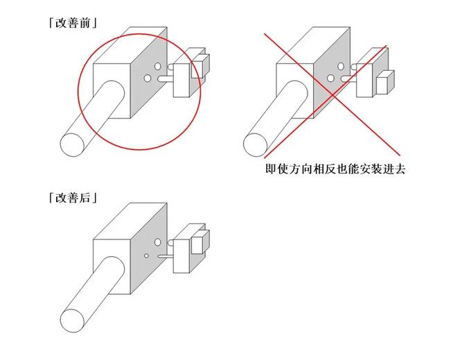 藏在布局里的隐性防错