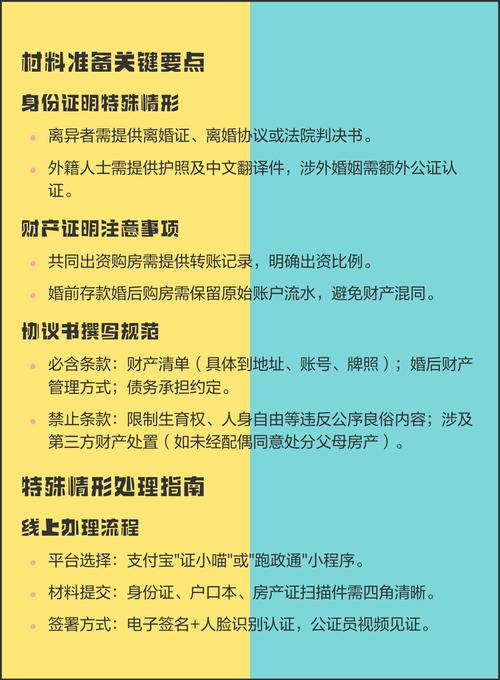婚前财产公证办理流程