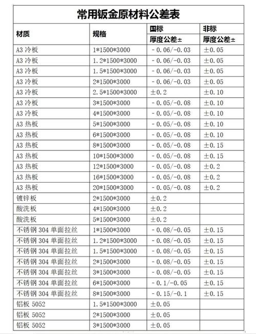 机械设计教研课上展示的钣金厂真实加工参数表