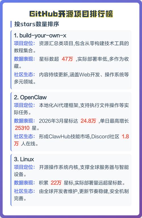 GitHub热门开源项目贡献者列表页面截图