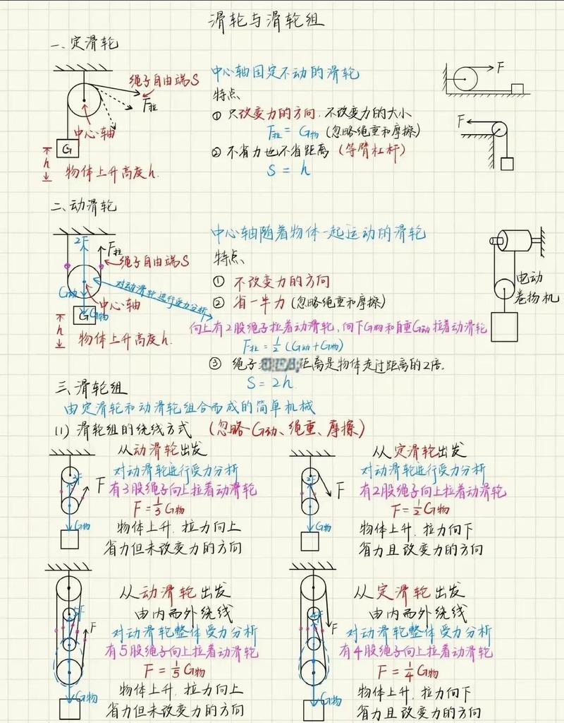 新课标下，学动滑轮要抓什么核心？
