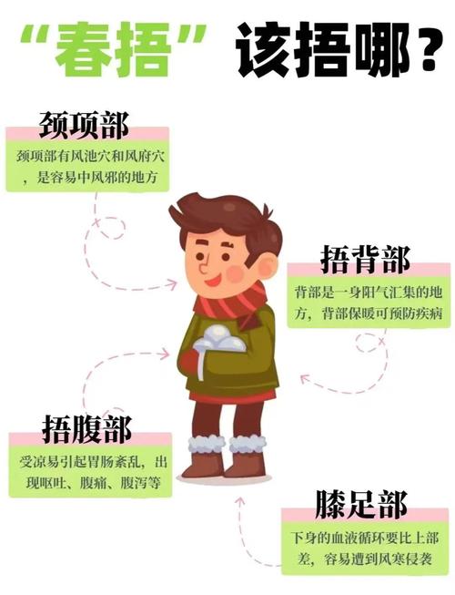 中医春捂重点部位保暖脚踝后背